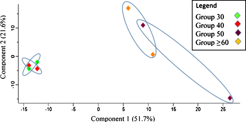 Fig.1