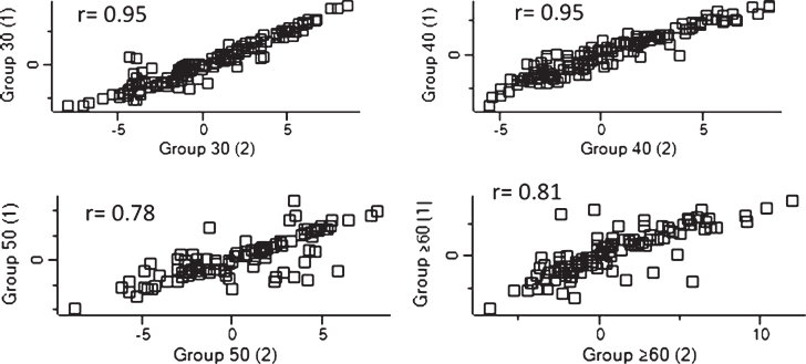 Fig.2