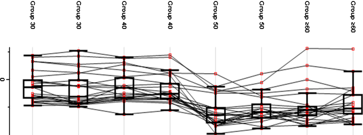 Fig.4