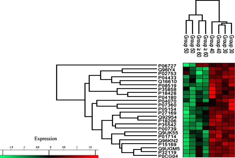 Fig.3