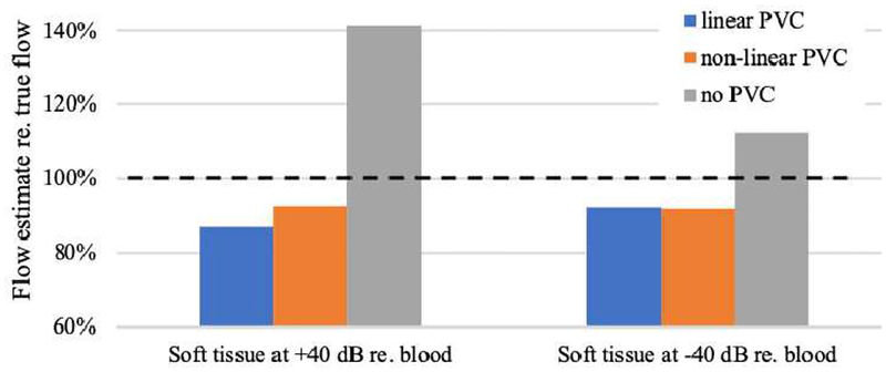 Fig. 13.