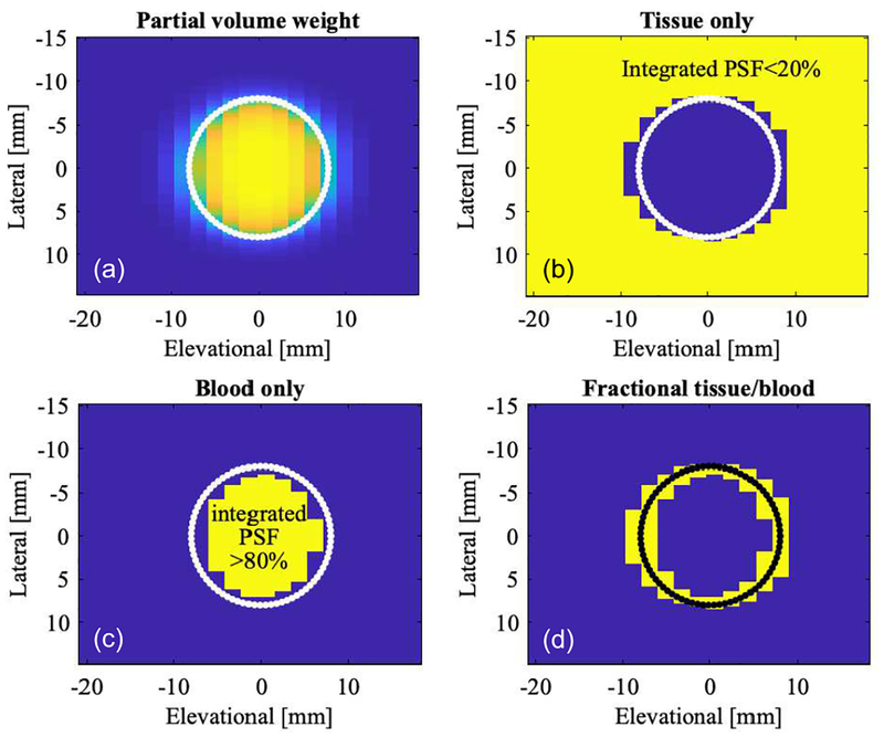 Fig. 8.