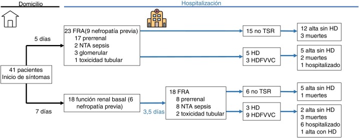 Figura 1