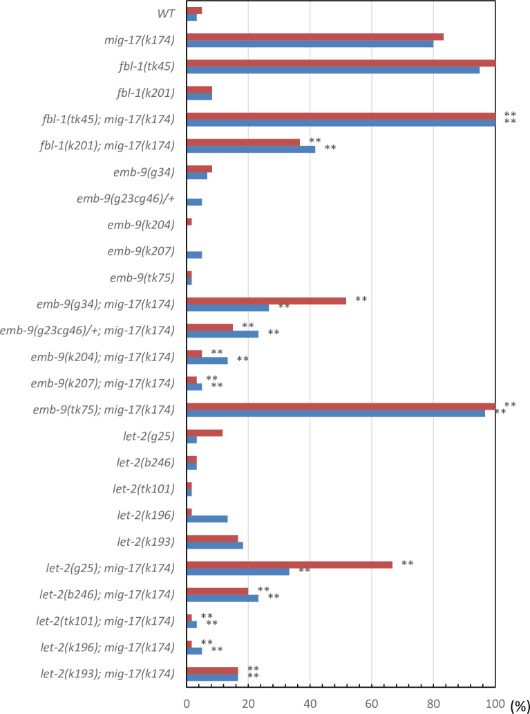 Fig 5