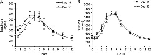 FIG. 1.