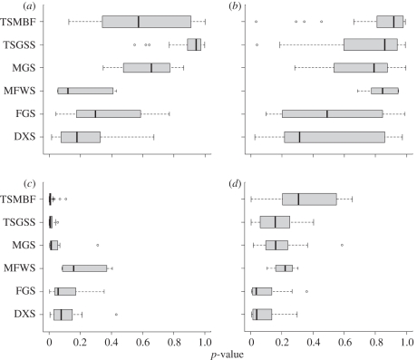 Figure 2.