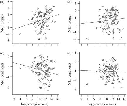 Figure 3.