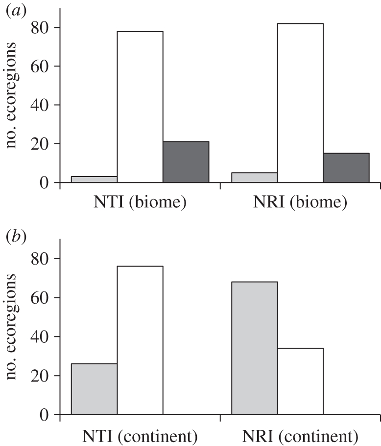 Figure 1.