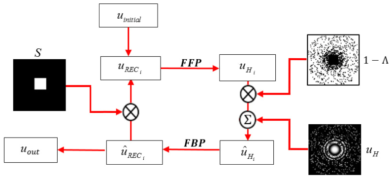 Fig. 4