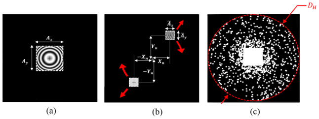 Fig. 2