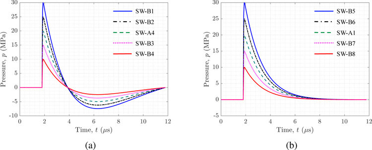 Figure 21