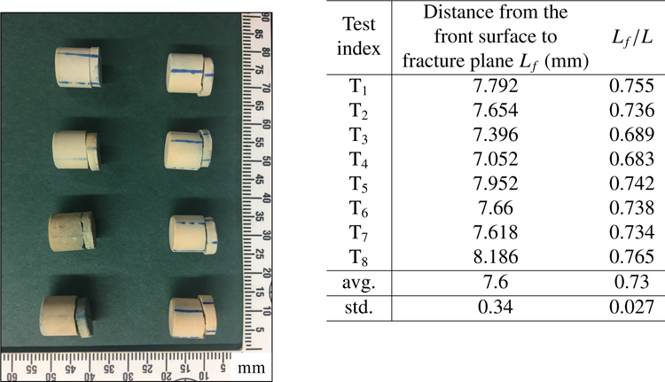 Figure 23