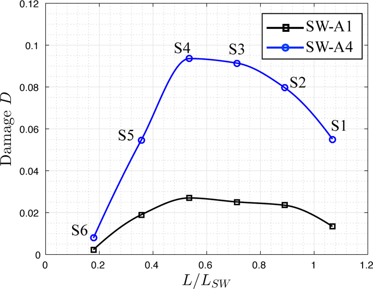 Figure 19