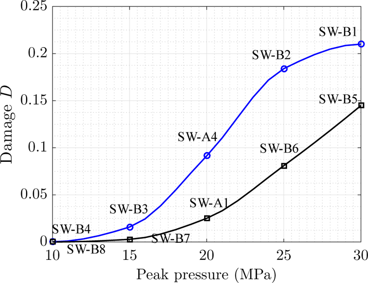 Figure 22