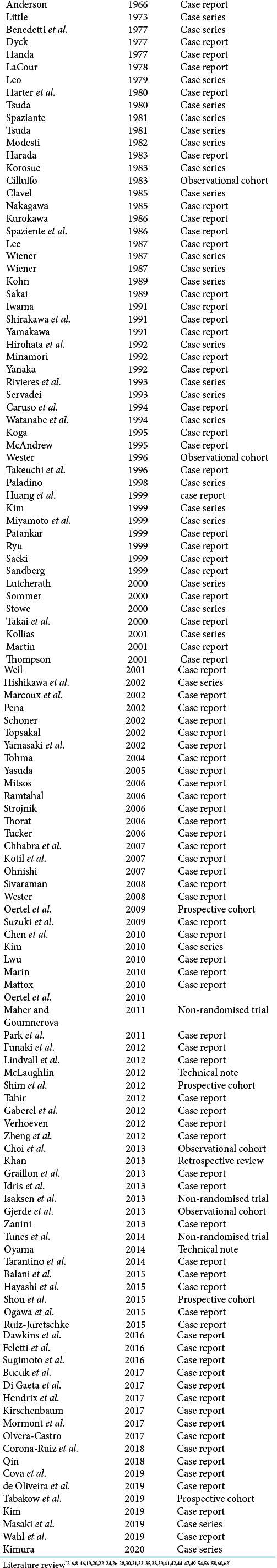 graphic file with name SNI-12-624-t006.jpg