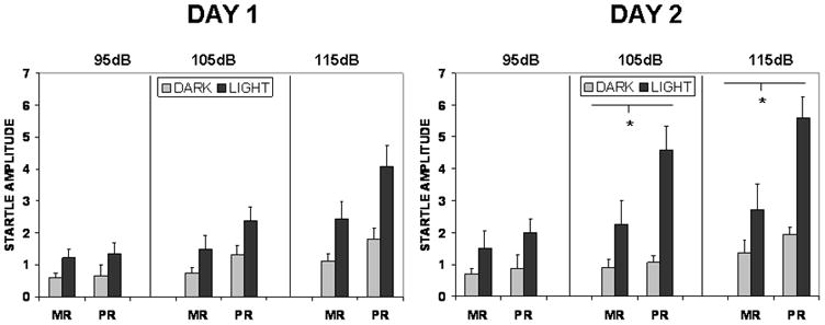 Figure Two