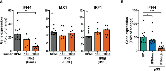 Figure 5