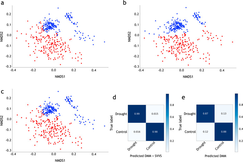 Stochastic variational variable selection for high-dimensional ...