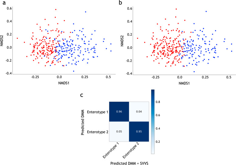 Stochastic variational variable selection for high-dimensional ...
