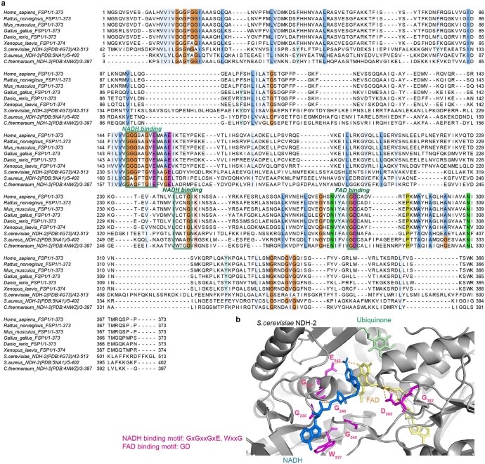 Extended Data Fig. 1