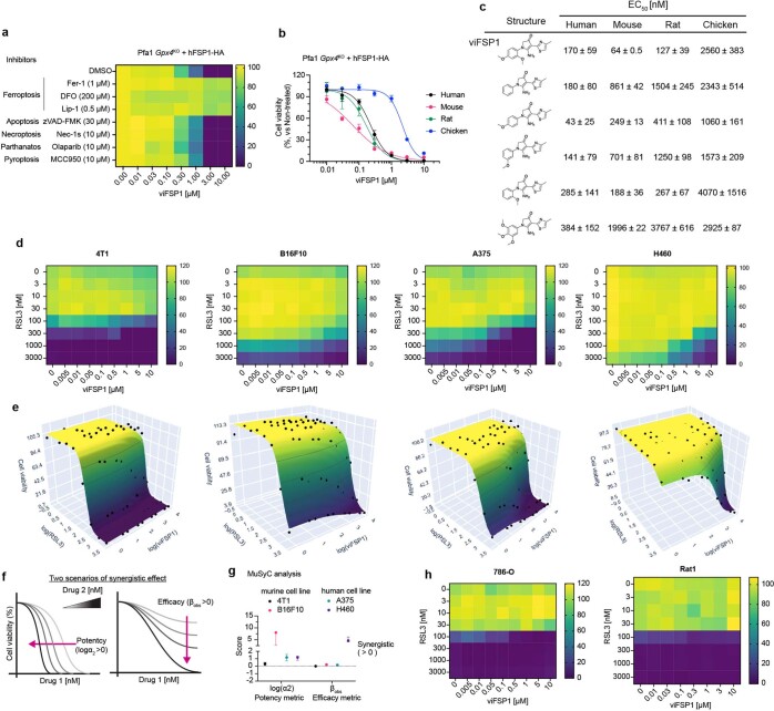 Extended Data Fig. 5