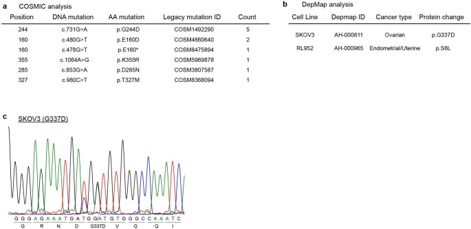 Extended Data Fig. 8