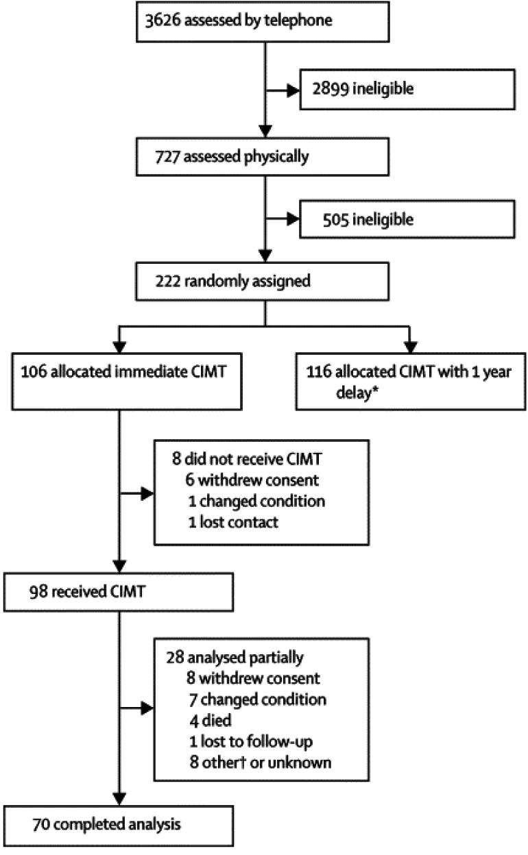 Figure1