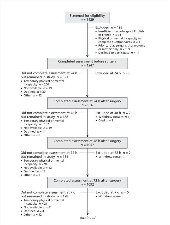 Figure 1: