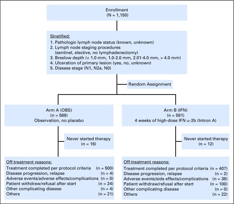 Fig 2.