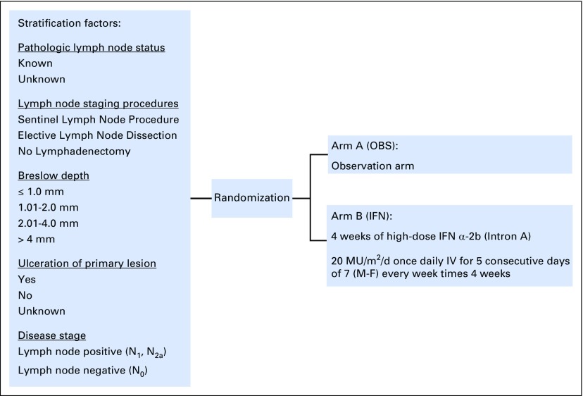 Fig 1.