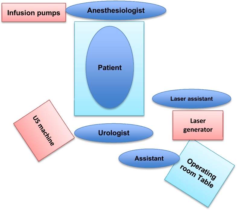 Fig. 3