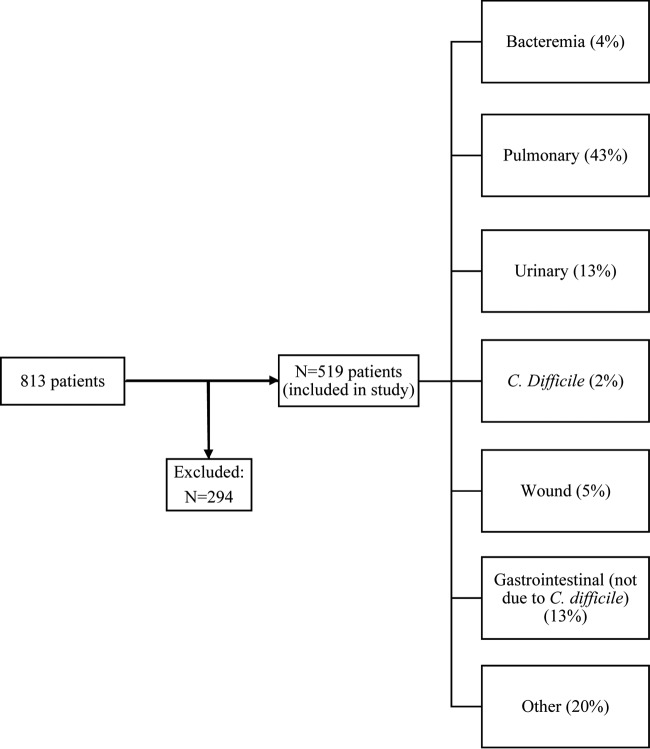 FIG 1