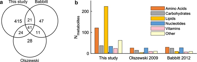 Fig. 1