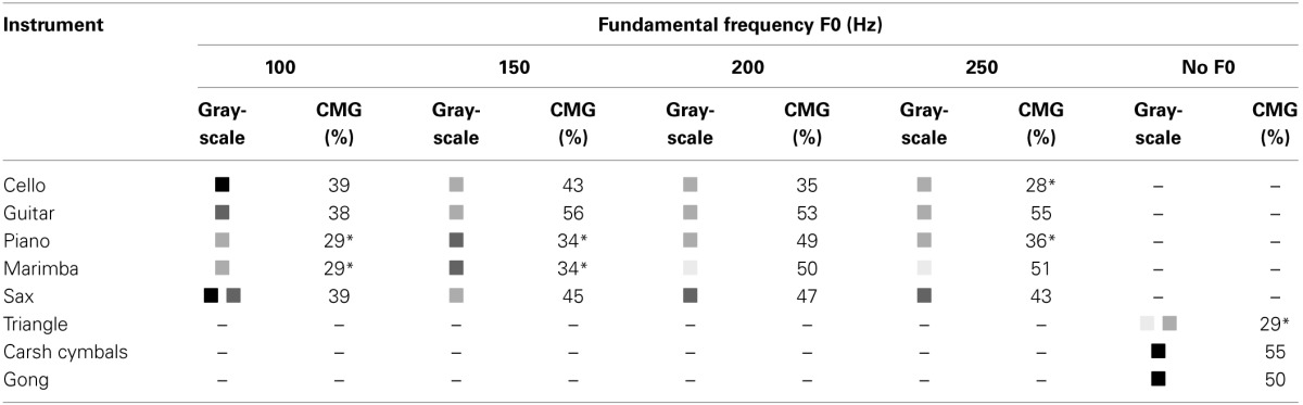 graphic file with name fnhum-08-00352-i0005.jpg