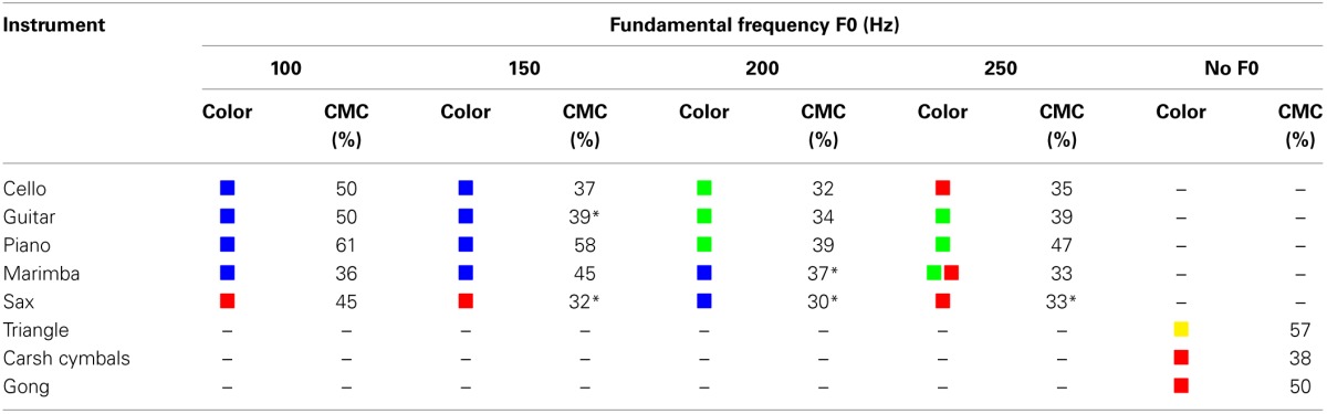 graphic file with name fnhum-08-00352-i0004.jpg