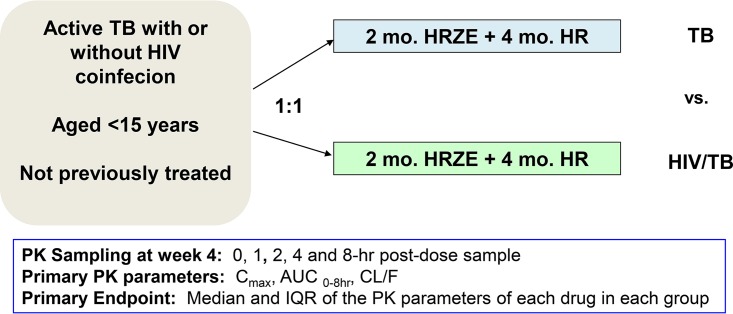 FIG 2