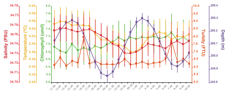 Figure 11