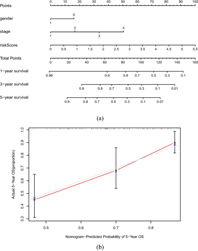 Fig. 9