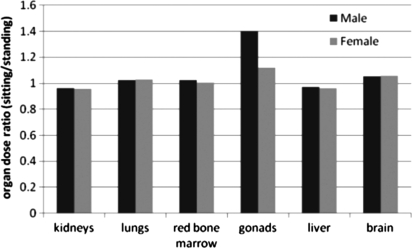 Figure 4.