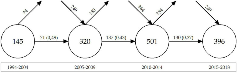 FIGURE 3