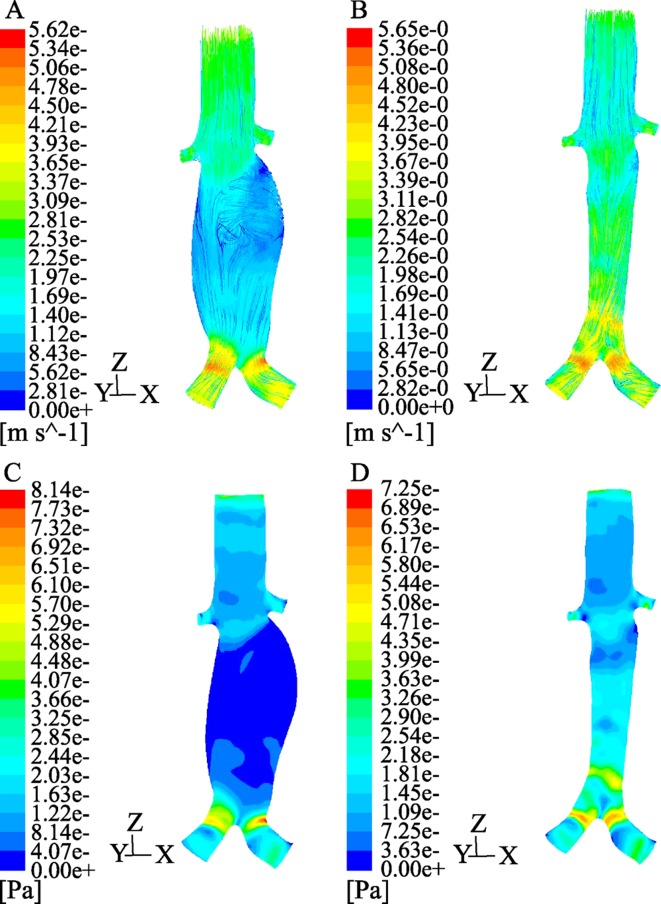 Figure 12.