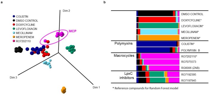 Extended Data Fig. 2