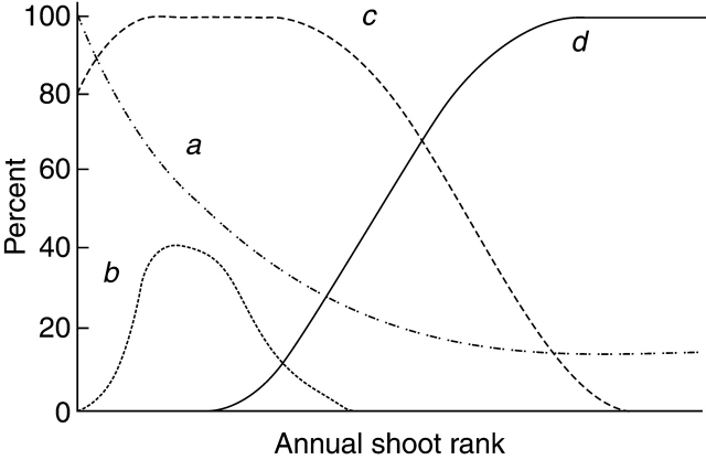 Fig. 32.