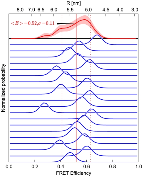 Figure 8