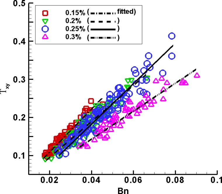 FIG. 8.