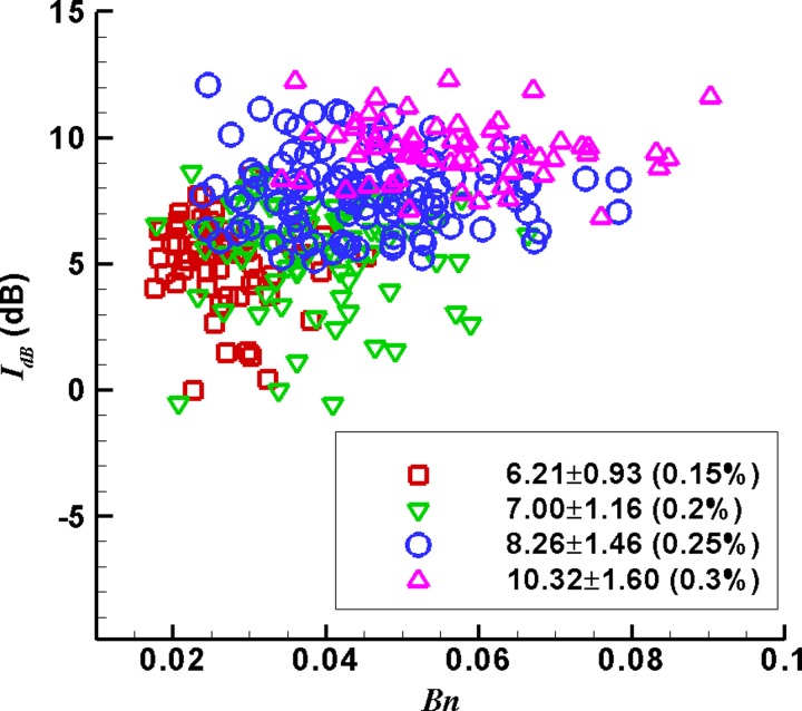 FIG. 9.