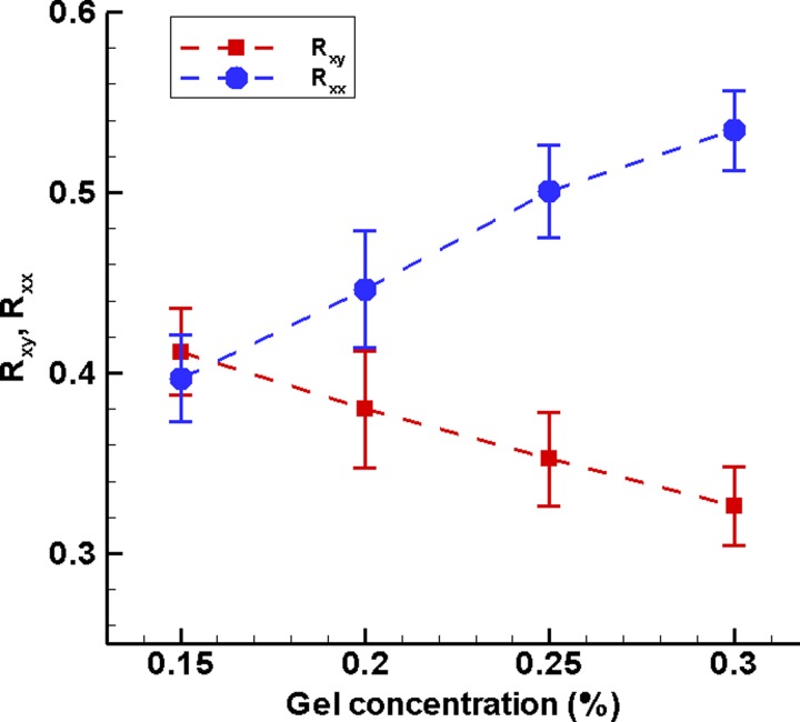 FIG. 7.