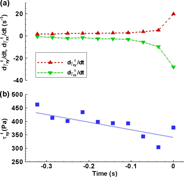 FIG. 6.