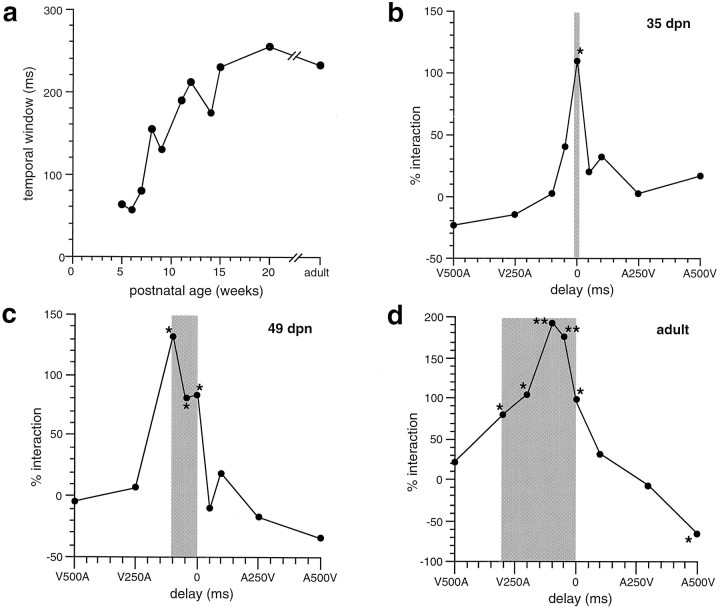 Fig. 13.