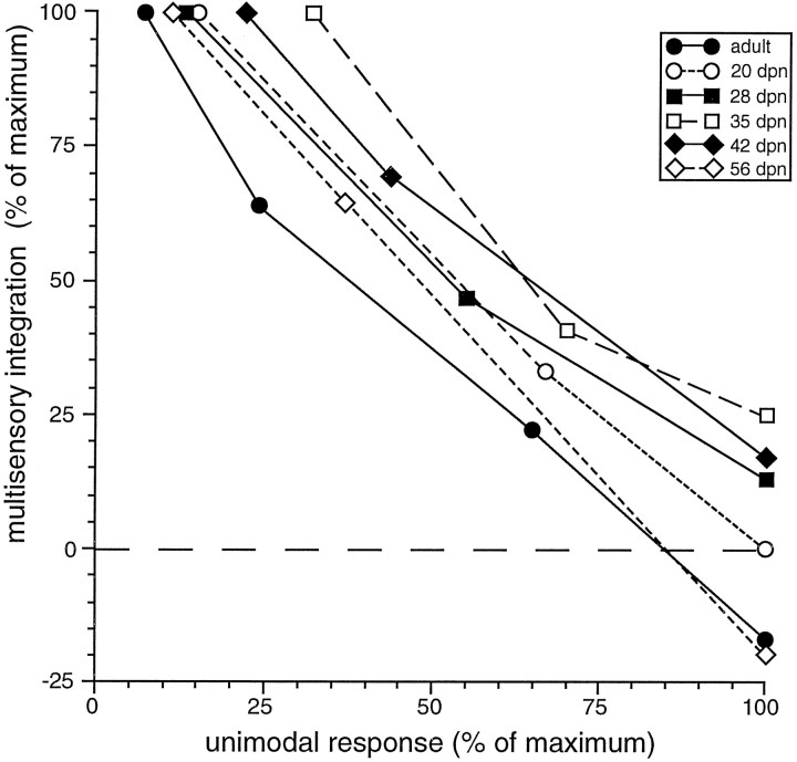 Fig. 14.